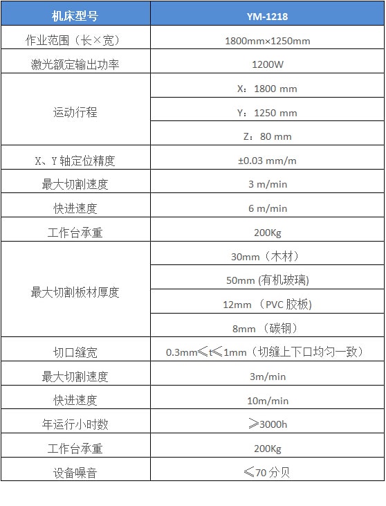 YM-1218 激光模切机性能指标参数