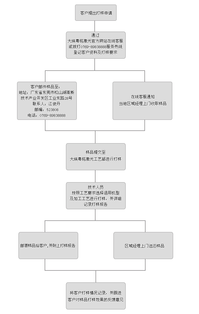 打样流程图2.jpg