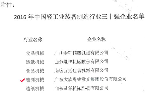 中国轻工业装备制造行业三十强企业”称呼